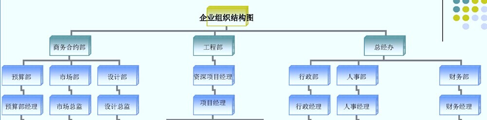 工程項(xiàng)目管理軟件